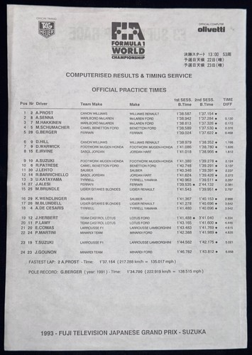 Gran premio giappone 1993 - gran,